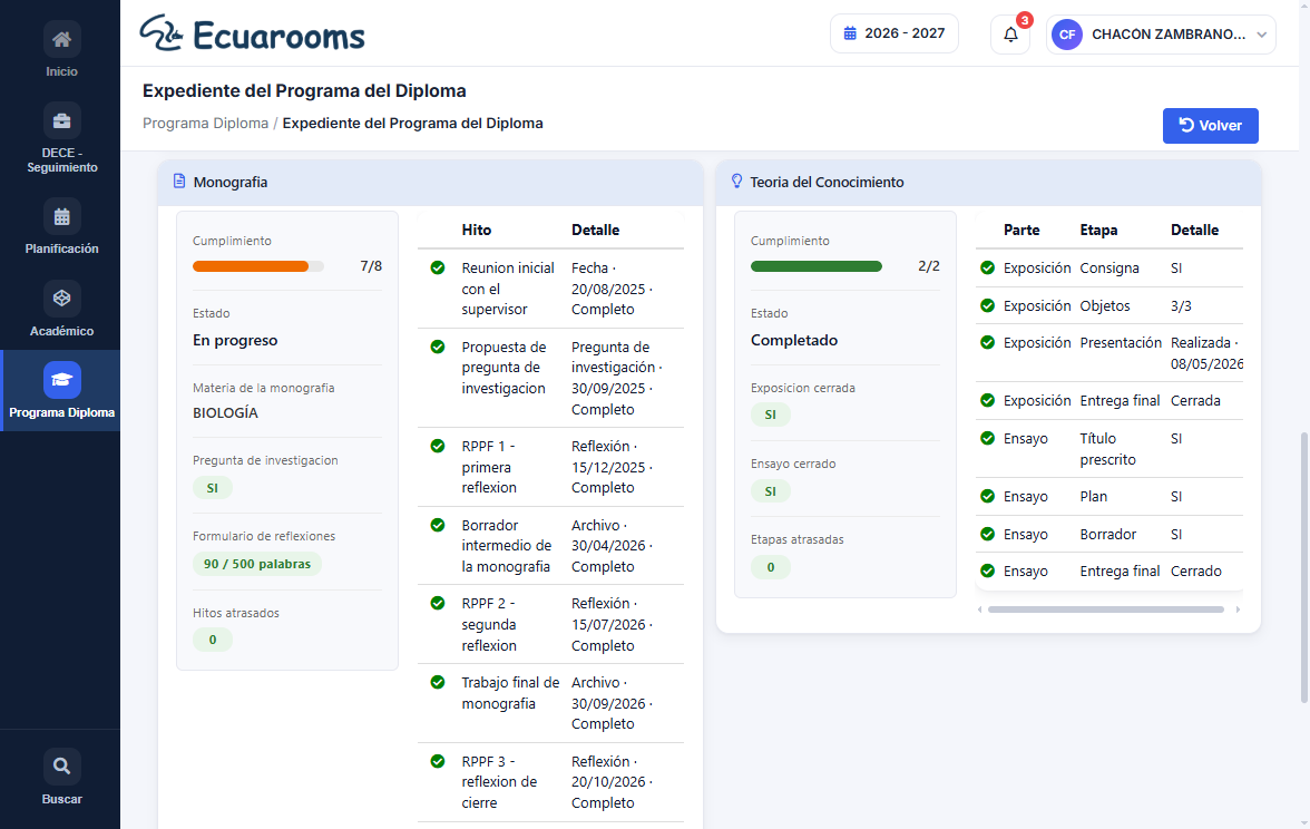 Expediente del Programa del Diploma con seguimiento CAS en Ecuarooms